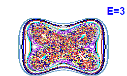 Poincar� section A=0, E=3